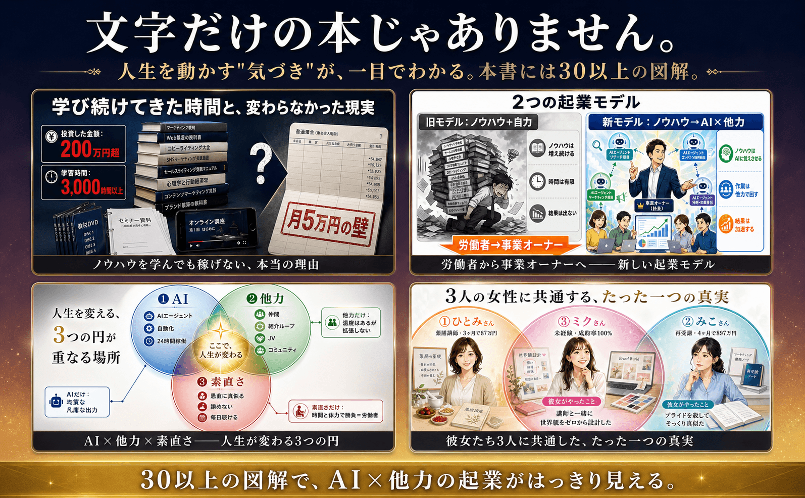 本書に登場する30以上の図解サンプル