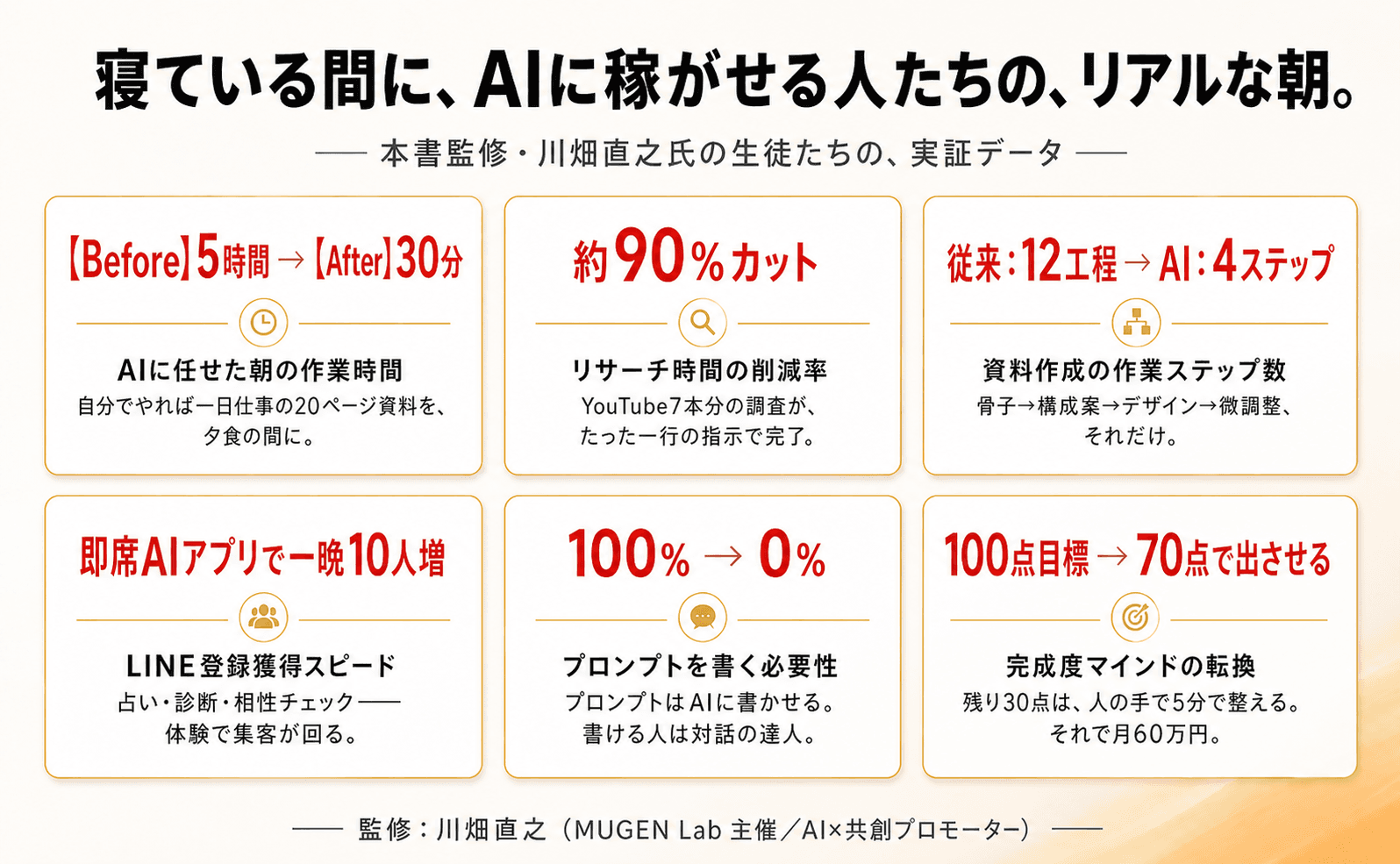 著者・夏目隕石と監修・川畑直之氏の紹介