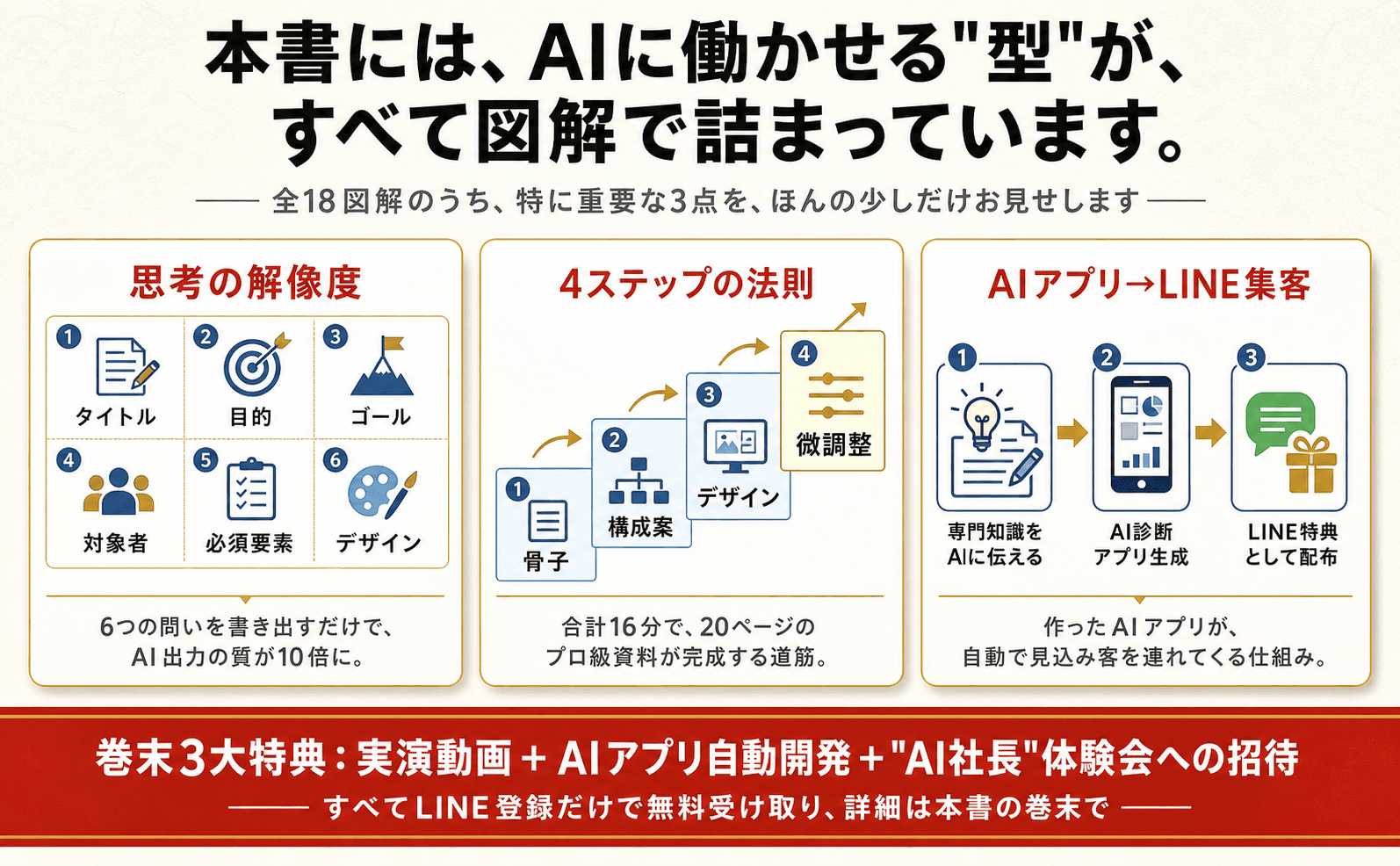 本書の図解チラ見せ:寝ている間にAIが動く朝のリアル